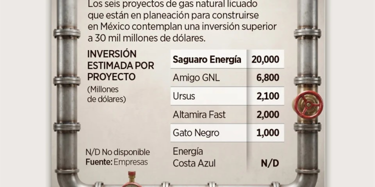 Apuestan 30 mil mdda gas natural licuado