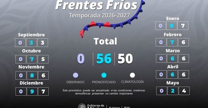 Ingresarán a territorio nacional los primeros frentes fríos en este mes de septiembre