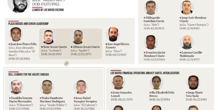 Las entrañas de Los Mayitos, al descubierto