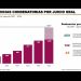 Presenta informe la FGJE sobre logros en esta administración en el periodo 2021-2026