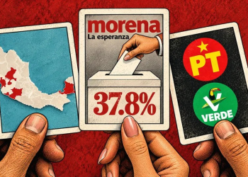 Morena tiene un voto potencial de 38% de la elección de 2027