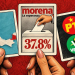 Morena tiene un voto potencial de 38% de la elección de 2027