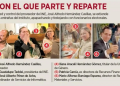 Agasaja proveedor a directores de INE