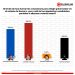 Tendencias de los precandidatos a la gubernatura de Sonora rumbo al 2027 – 14 de Octubre 2026