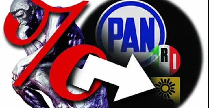 El PAN llega a las elecciones del 2027 con una expectativa de voto del 17%
